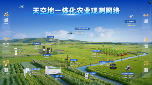 天空地一體化觀測網(wǎng)絡(luò)_副本.png