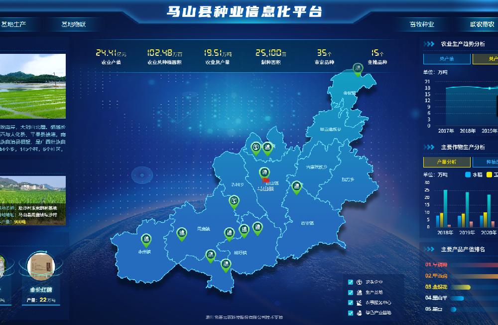 制種大縣綜合解決方案